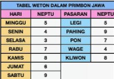 Ilustrasi perempuan Jawa dan tradisi weton jodoh sebelum menikah